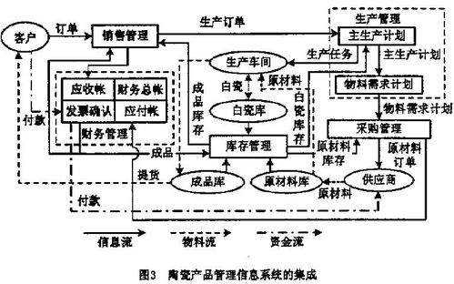 計(jì)算機(jī)集成制造技術(shù)與安全防范工程在陶瓷業(yè)的融合應(yīng)用