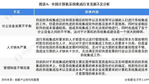 2022年中國(guó)計(jì)算機(jī)系統(tǒng)集成行業(yè) 市場(chǎng)規(guī)模波動(dòng)上升，安全防范工程引領(lǐng)發(fā)展